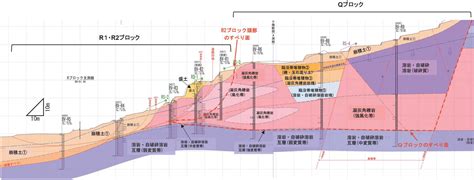 地質 意思|地質